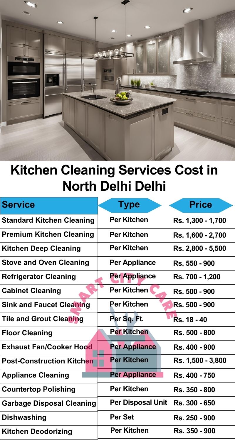 Kitchen cleaning services North Delhi, Delhi price list