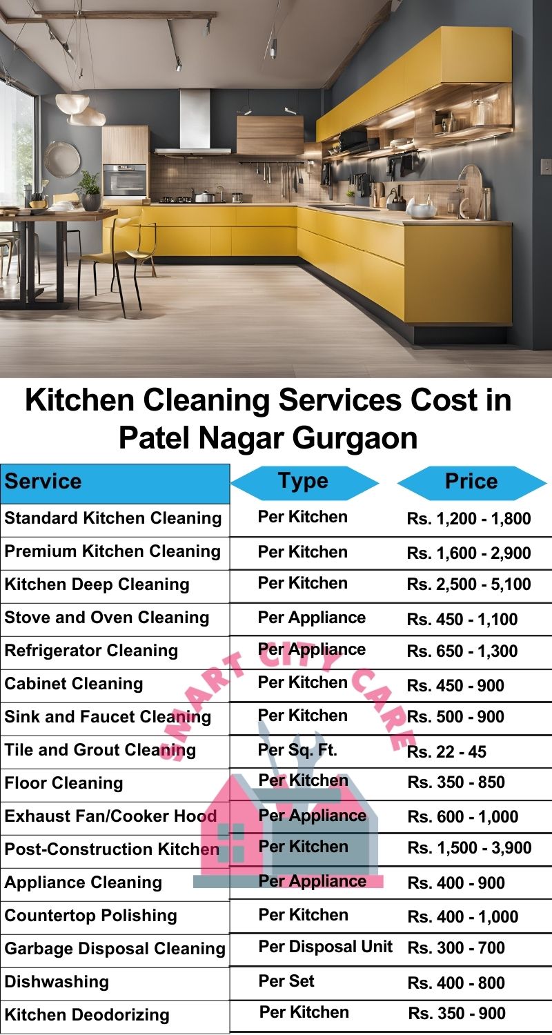 Kitchen cleaning services Patel Nagar, Gurgaon price list