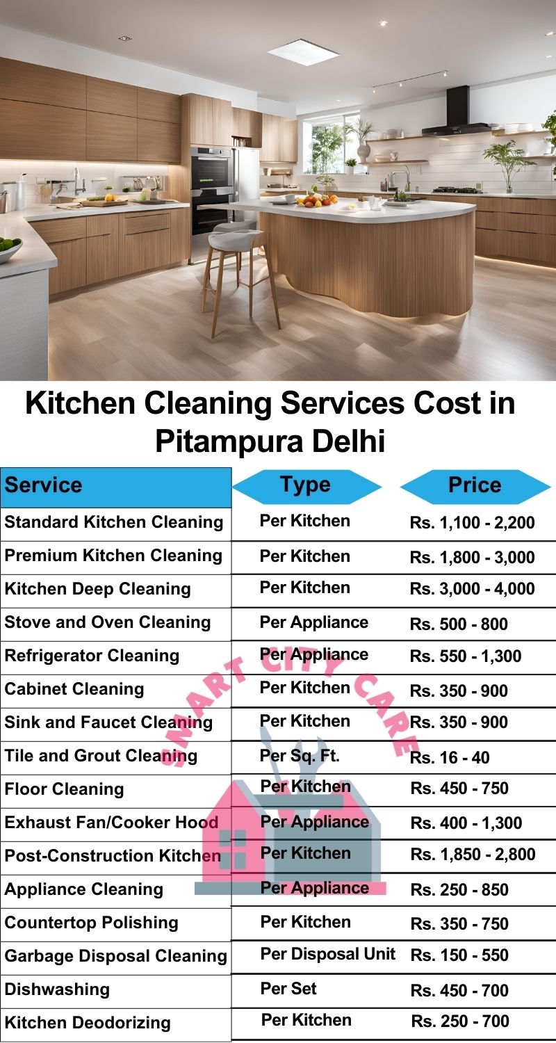 Kitchen cleaning services Pitampura, Delhi price list