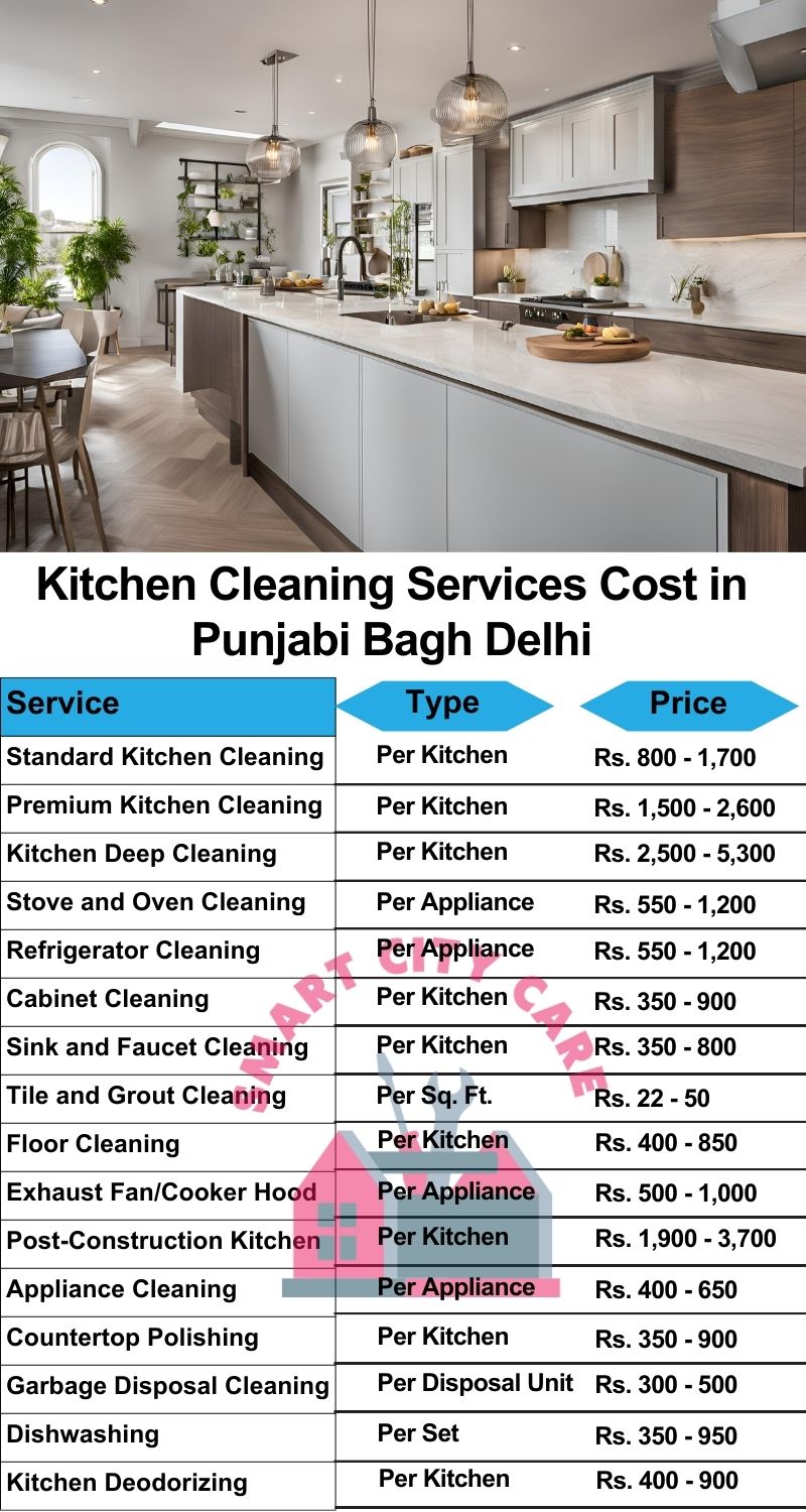 Kitchen cleaning services Punjabi Bagh, Delhi price list