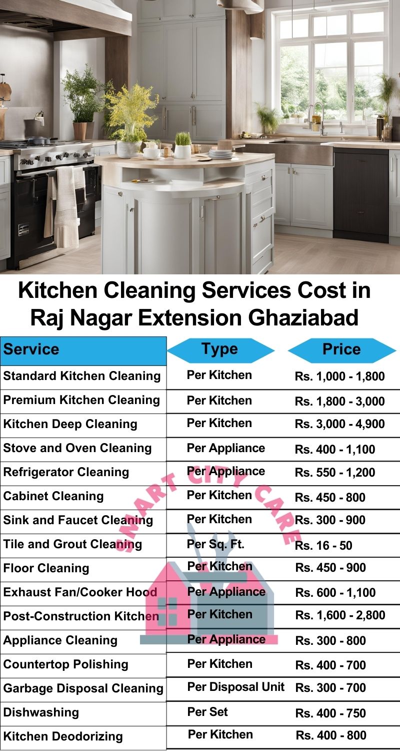 Kitchen cleaning services Raj Nagar Extension, Ghaziabad price list