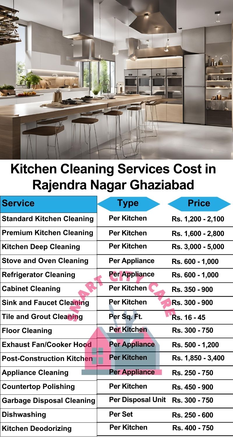 Kitchen cleaning services Rajendra Nagar, Ghaziabad price list