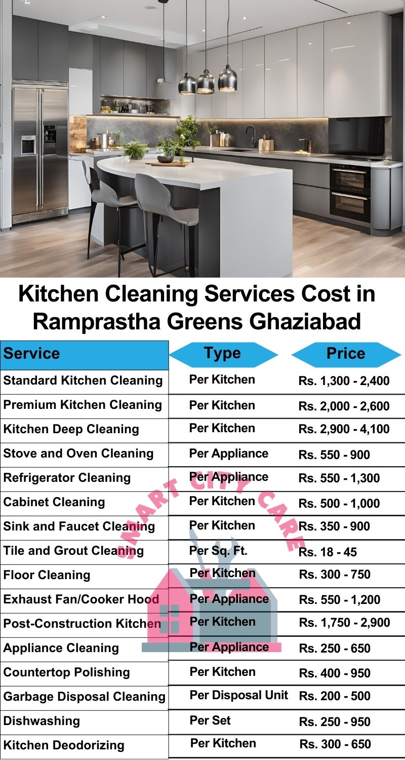 Kitchen cleaning services Ramprastha Greens, Ghaziabad price list