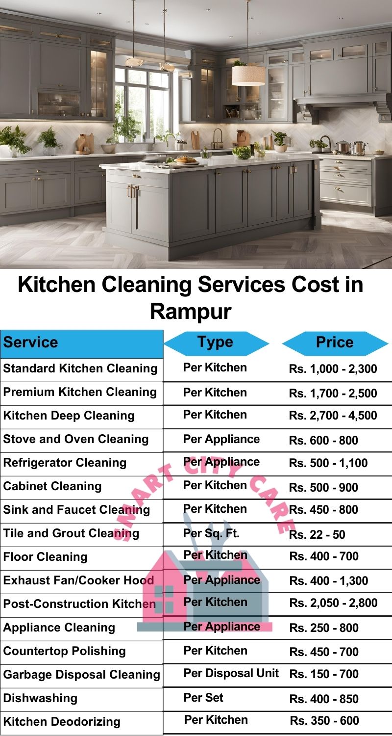 Kitchen cleaning services Rampur price list