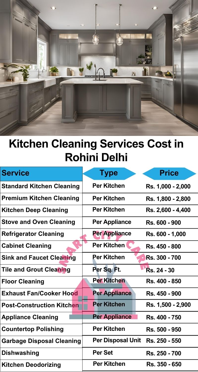 Kitchen cleaning services Rohini, Delhi price list