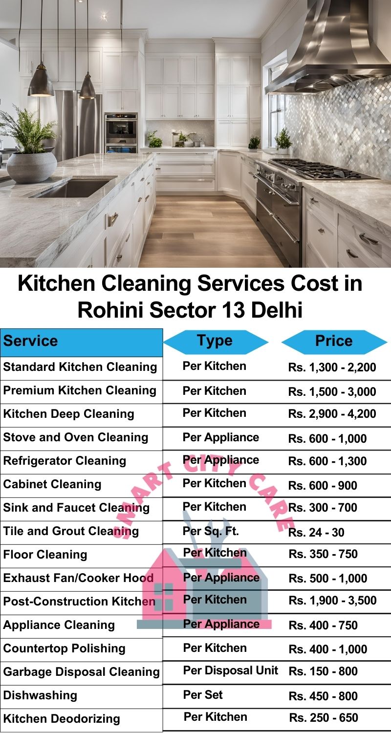 Kitchen cleaning services Rohini Sector 13, Delhi price list