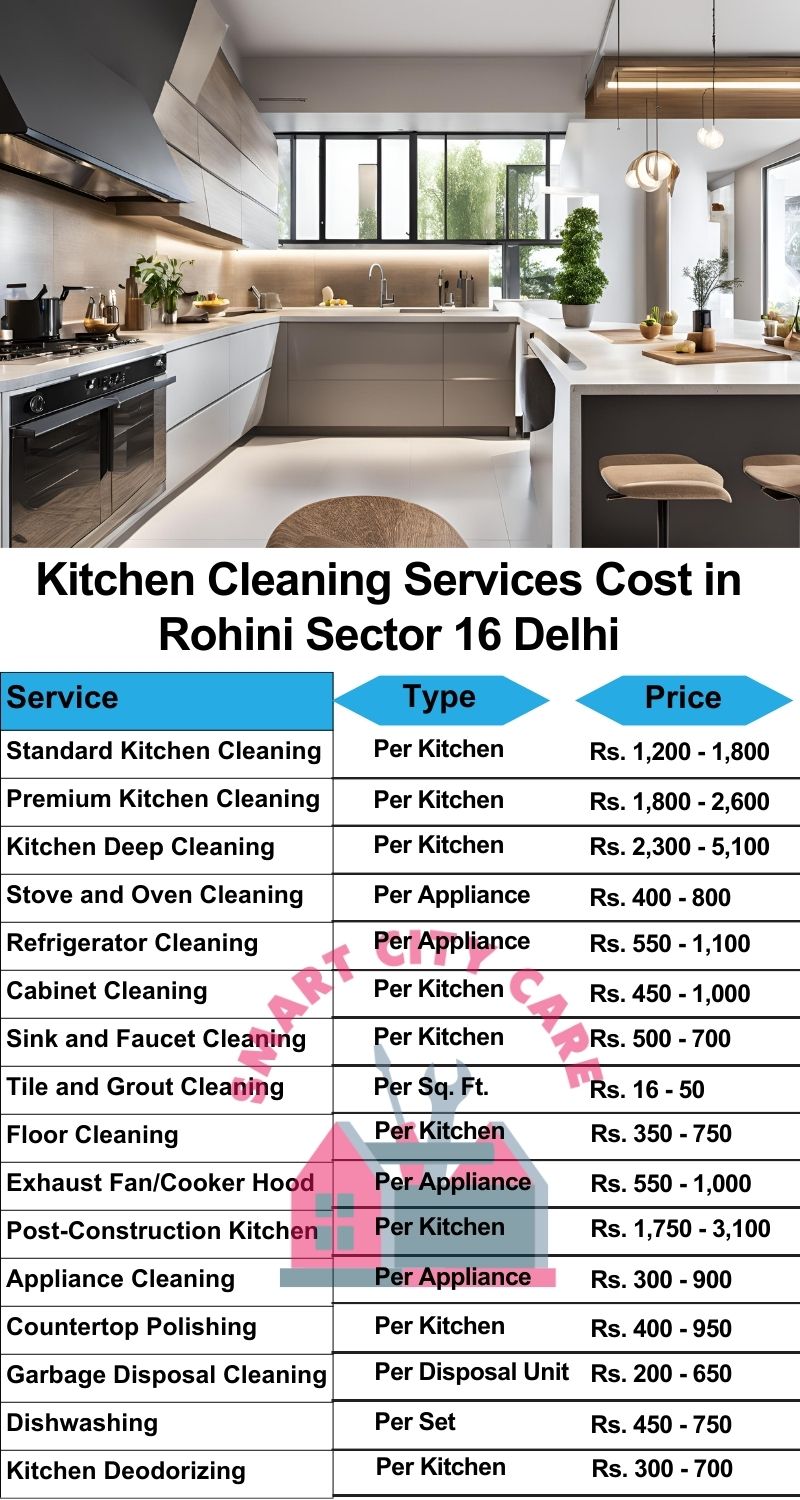 Kitchen cleaning services Rohini Sector 16, Delhi price list