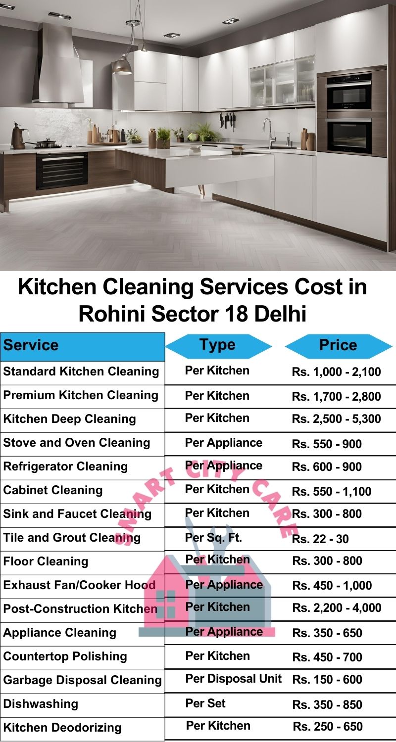 Kitchen cleaning services Rohini Sector 18, Delhi price list