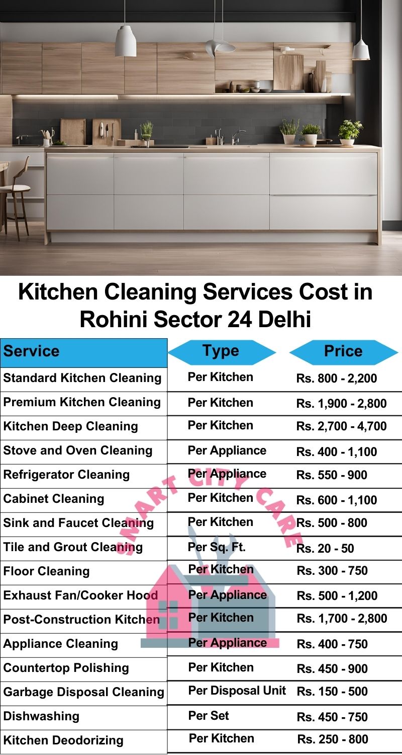Kitchen cleaning services Rohini Sector 24, Delhi price list