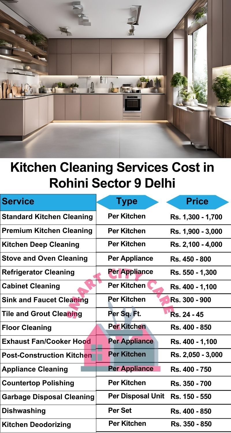 Kitchen cleaning services Rohini Sector 9, Delhi price list