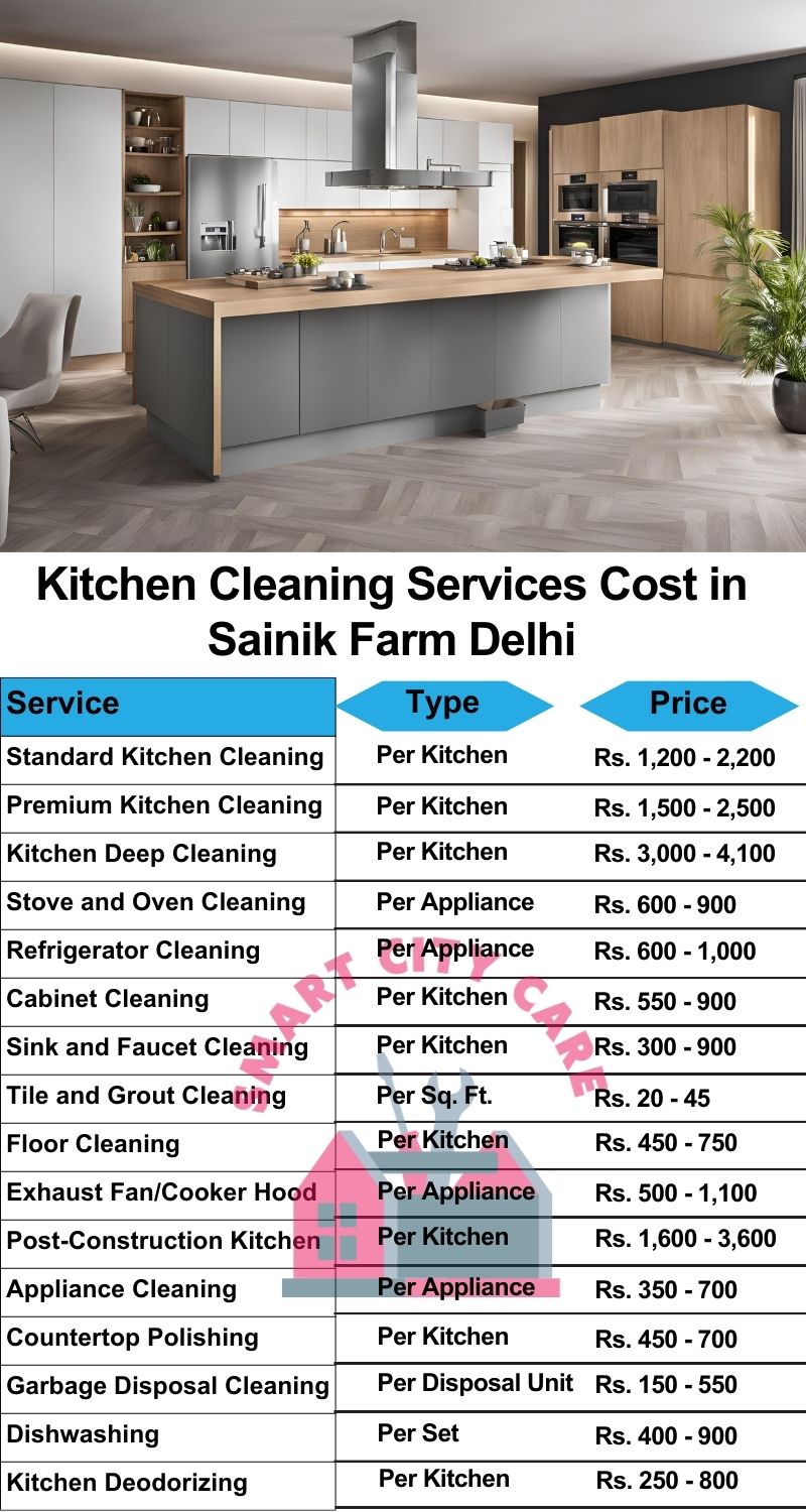 Kitchen cleaning services Sainik Farm, Delhi price list