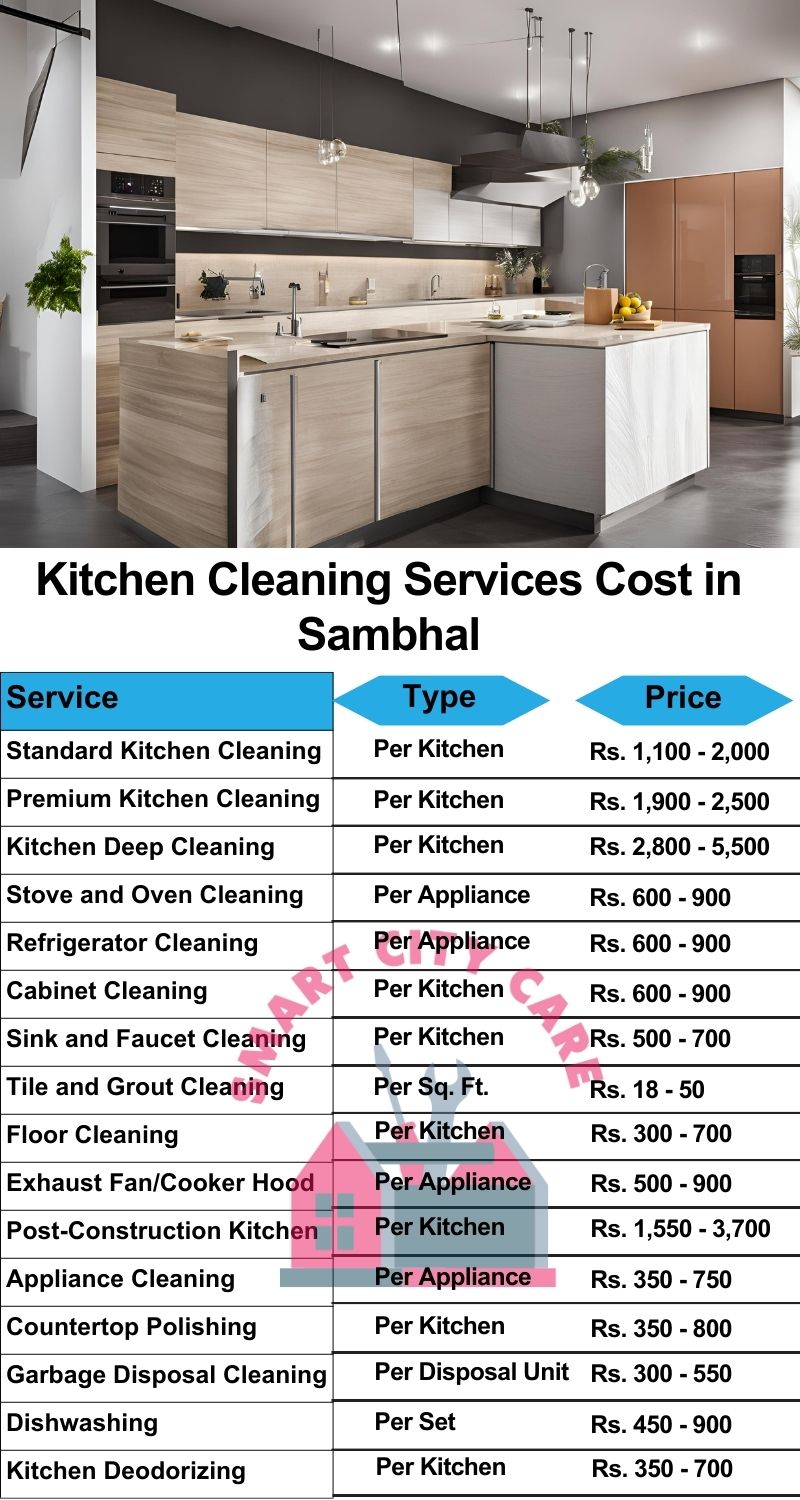 Kitchen cleaning services Sambhal price list