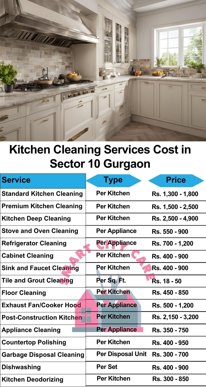 Kitchen cleaning services Sector 10, Gurgaon price list