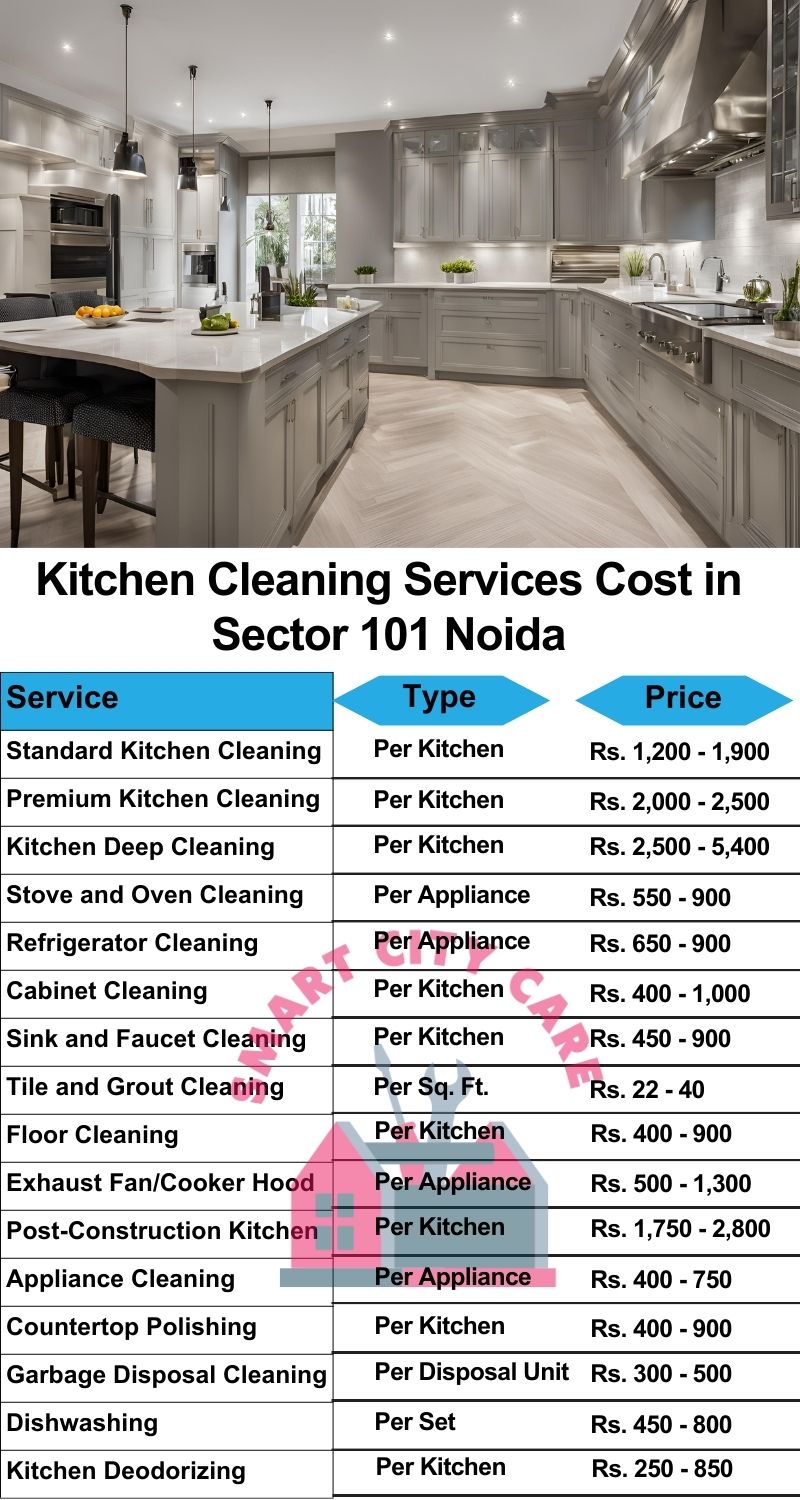 Kitchen cleaning services Sector 101, Noida price list