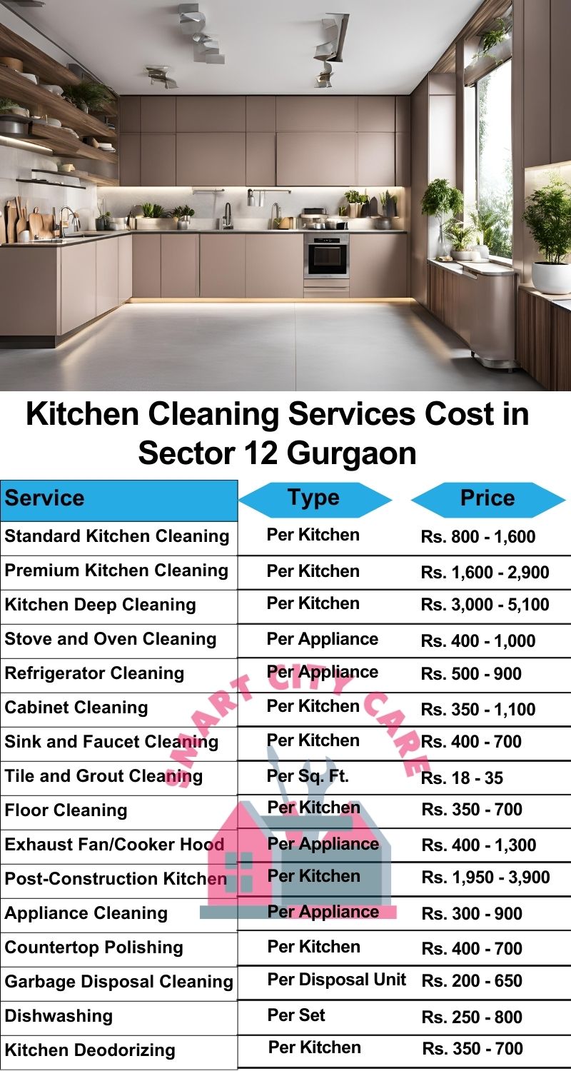 Kitchen cleaning services Sector 12, Gurgaon price list