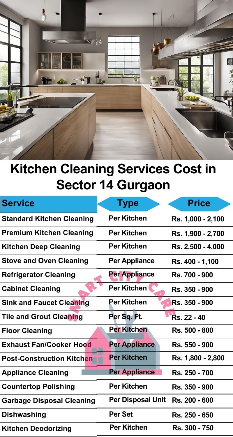 Kitchen cleaning services Sector 14, Gurgaon price list