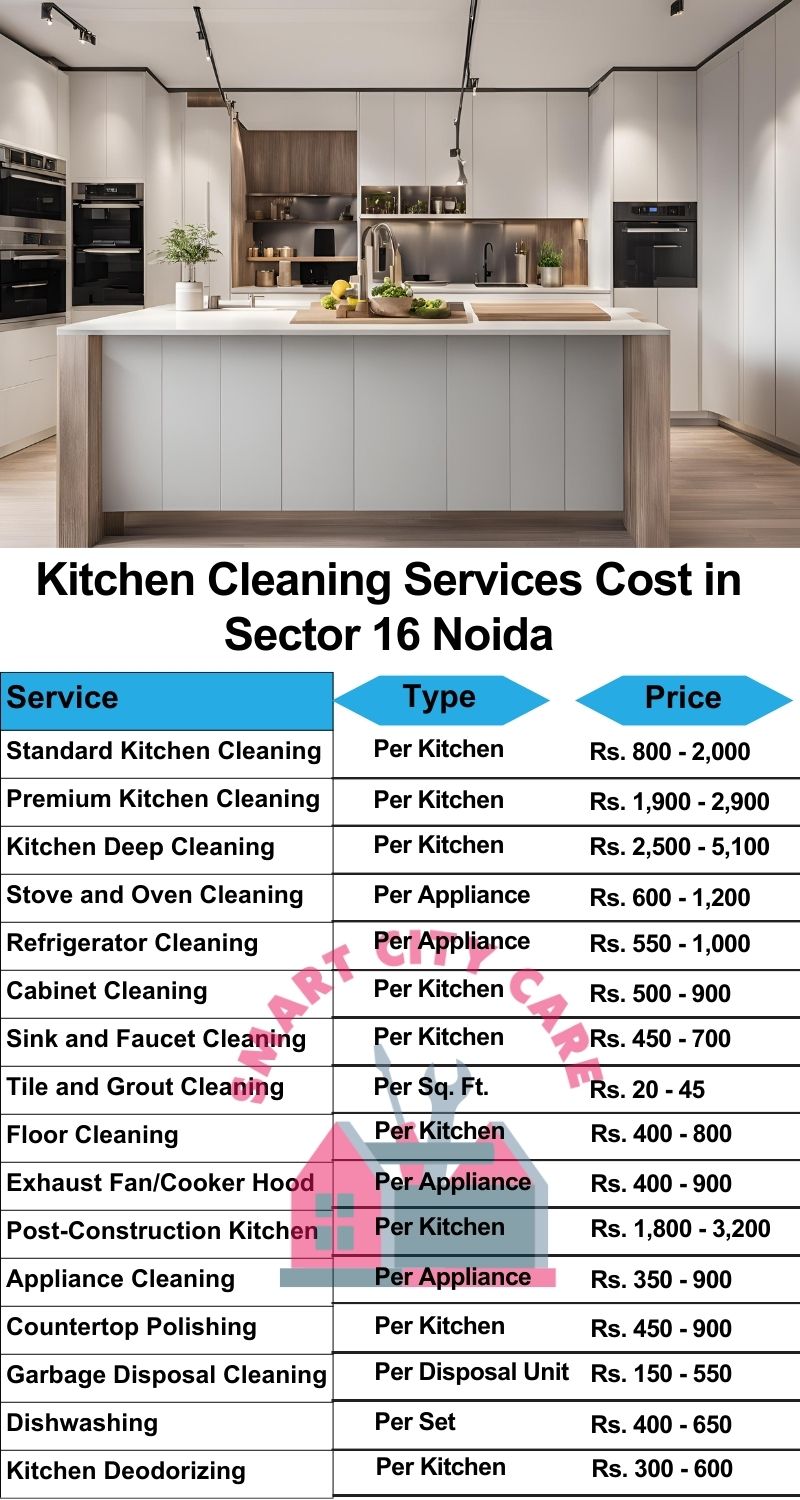 Kitchen cleaning services Sector 126, Noida price list