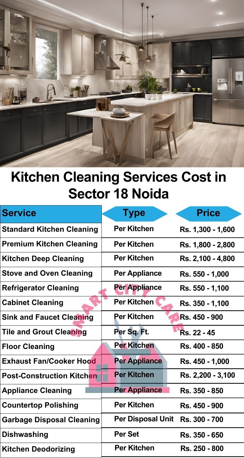 Kitchen cleaning services Sector 18, Noida price list