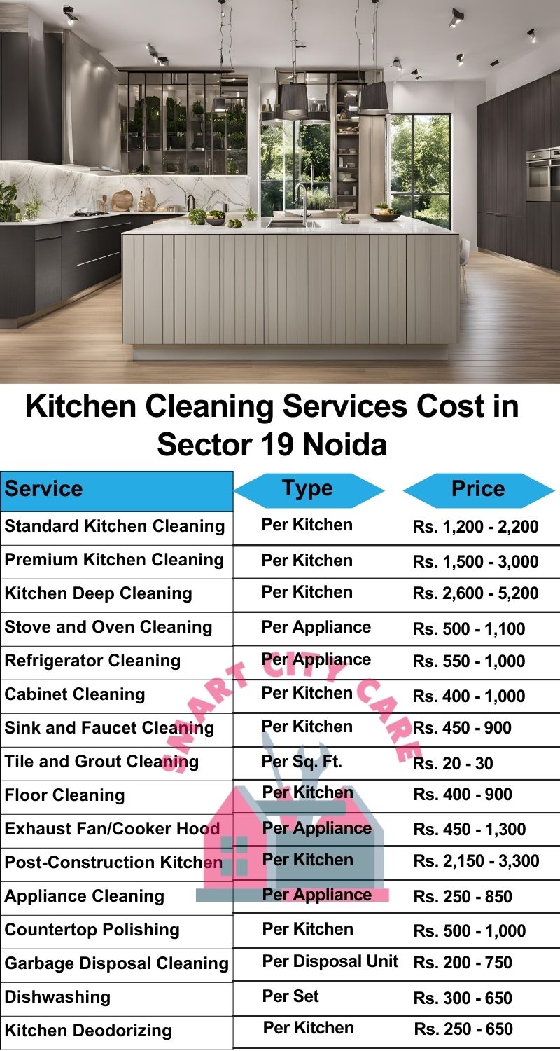 Kitchen cleaning services Sector 19, Noida price list