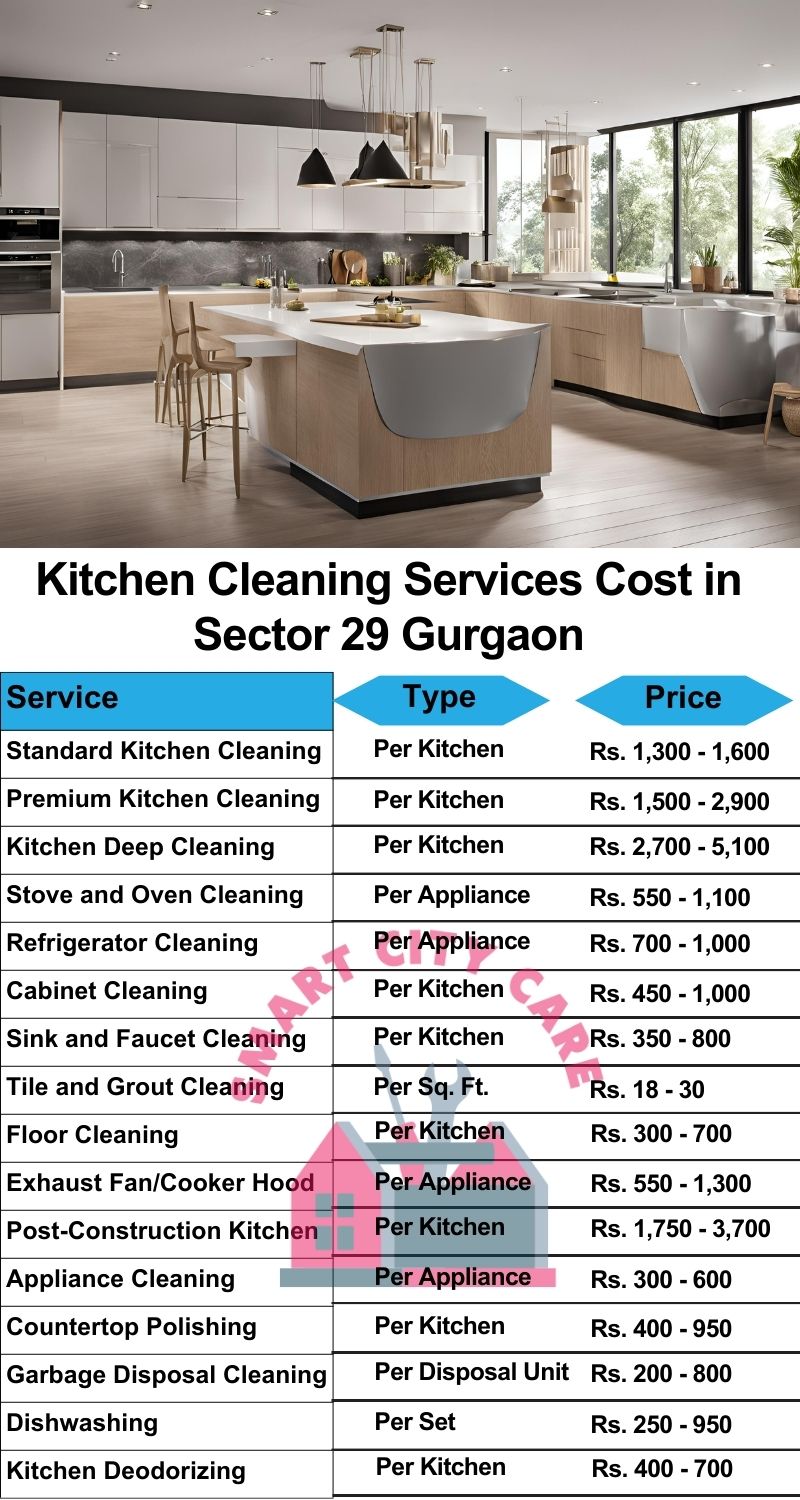 Kitchen cleaning services Sector 29, Gurgaon price list