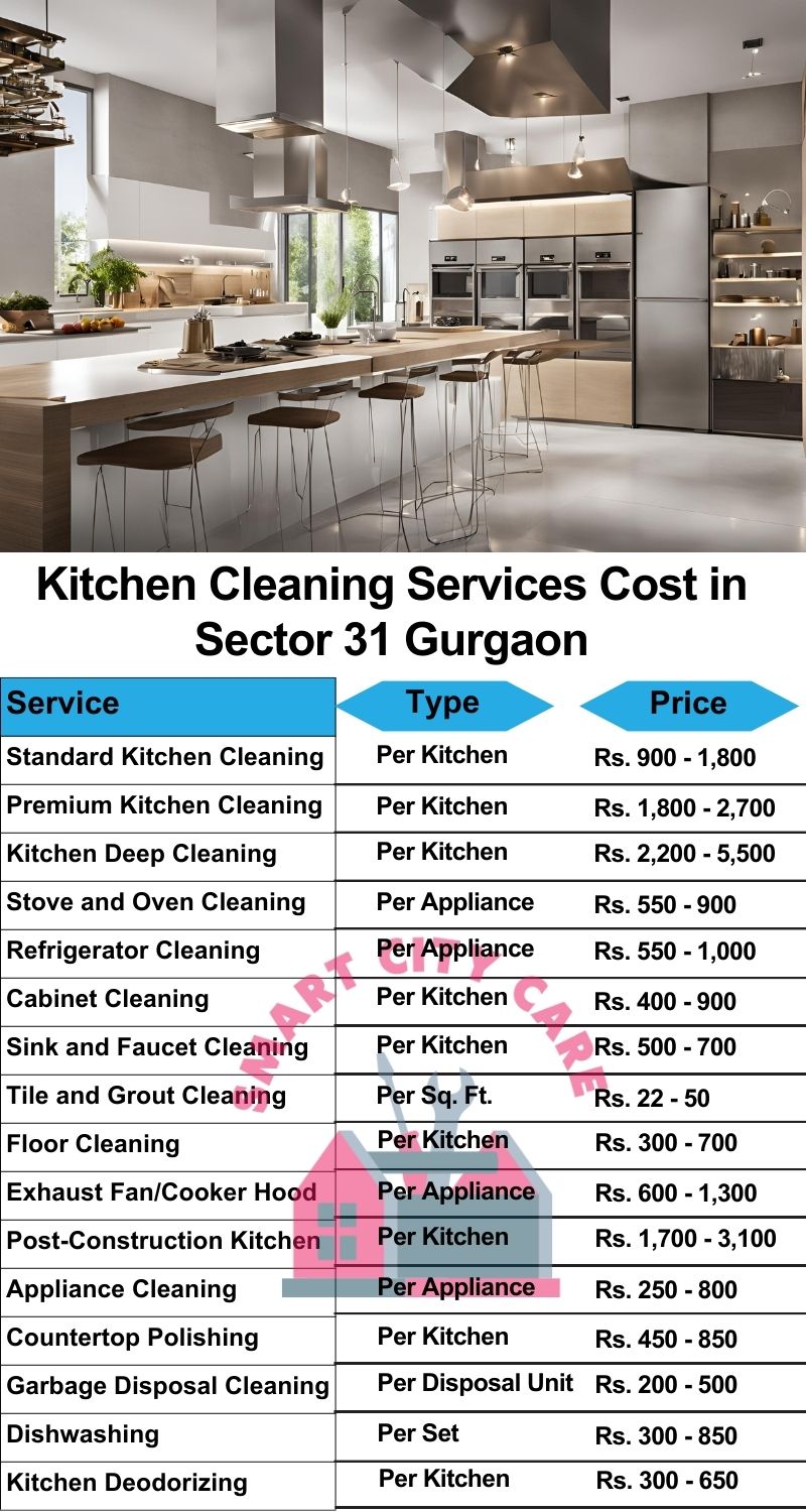 Kitchen cleaning services Sector 31, Gurgaon price list