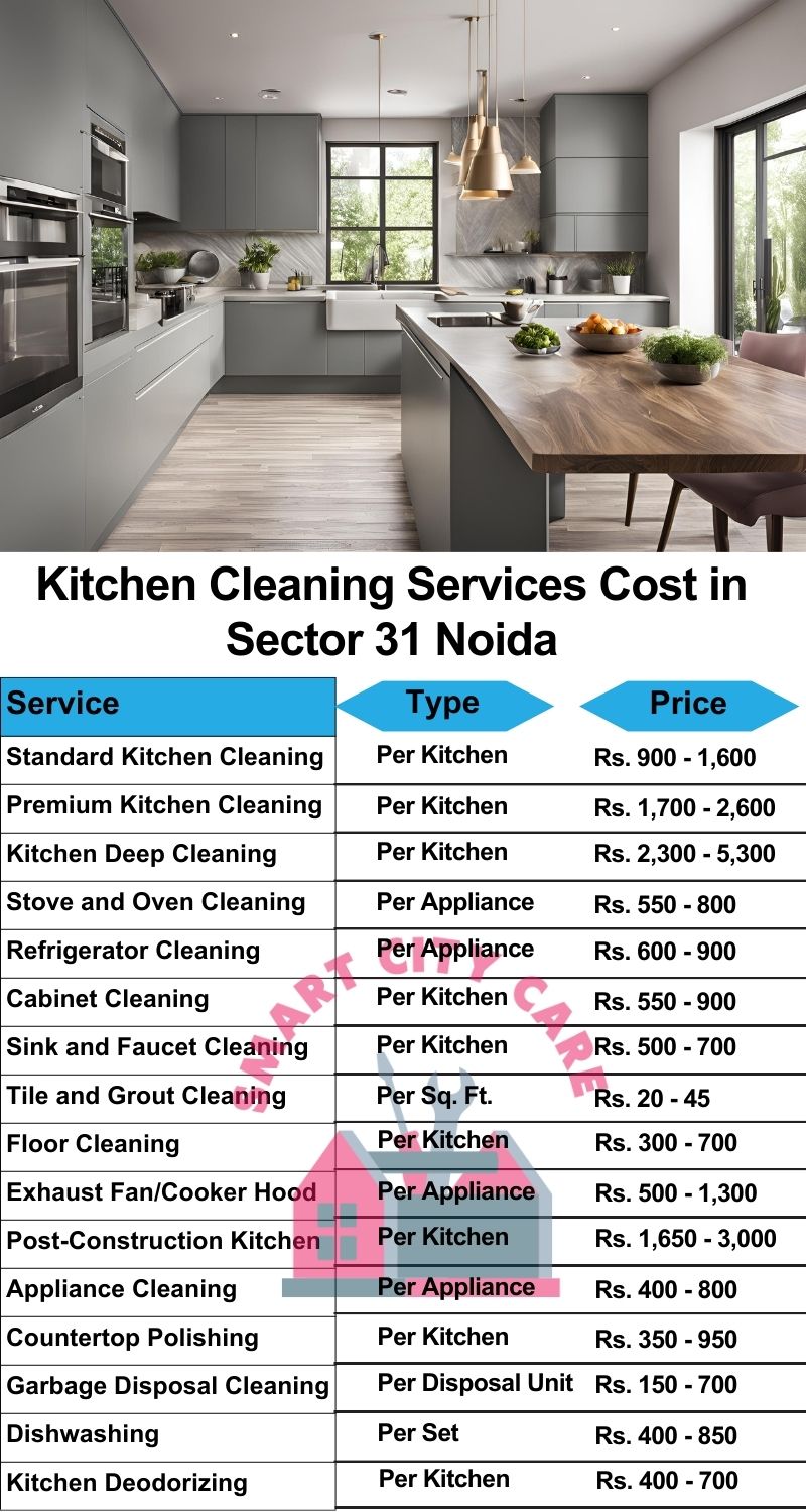 Kitchen cleaning services Sector 16, Noida price list