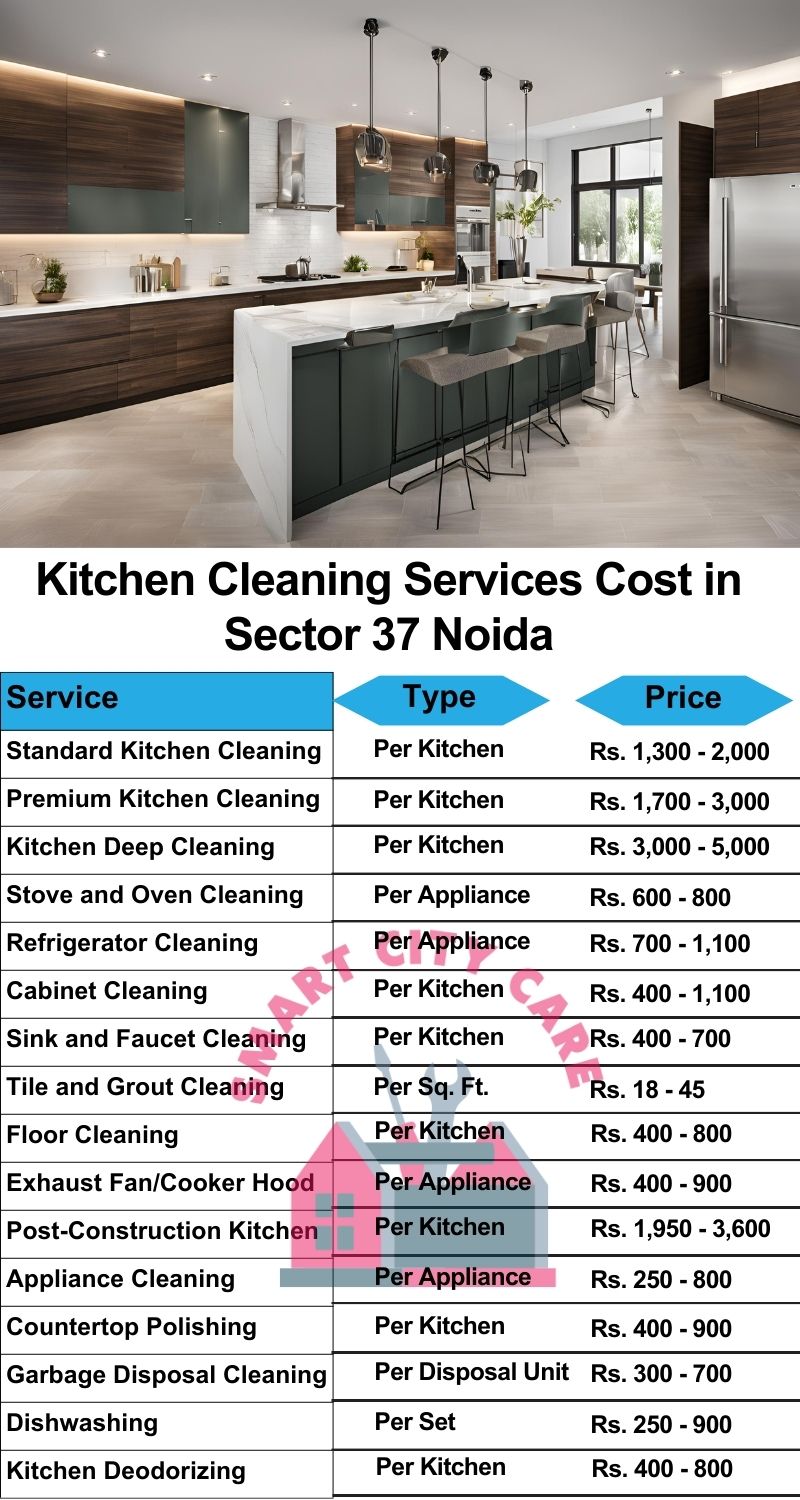 Kitchen cleaning services Sector 37, Noida price list