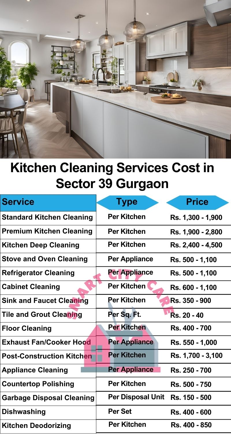 Kitchen cleaning services Sector 39, Gurgaon price list