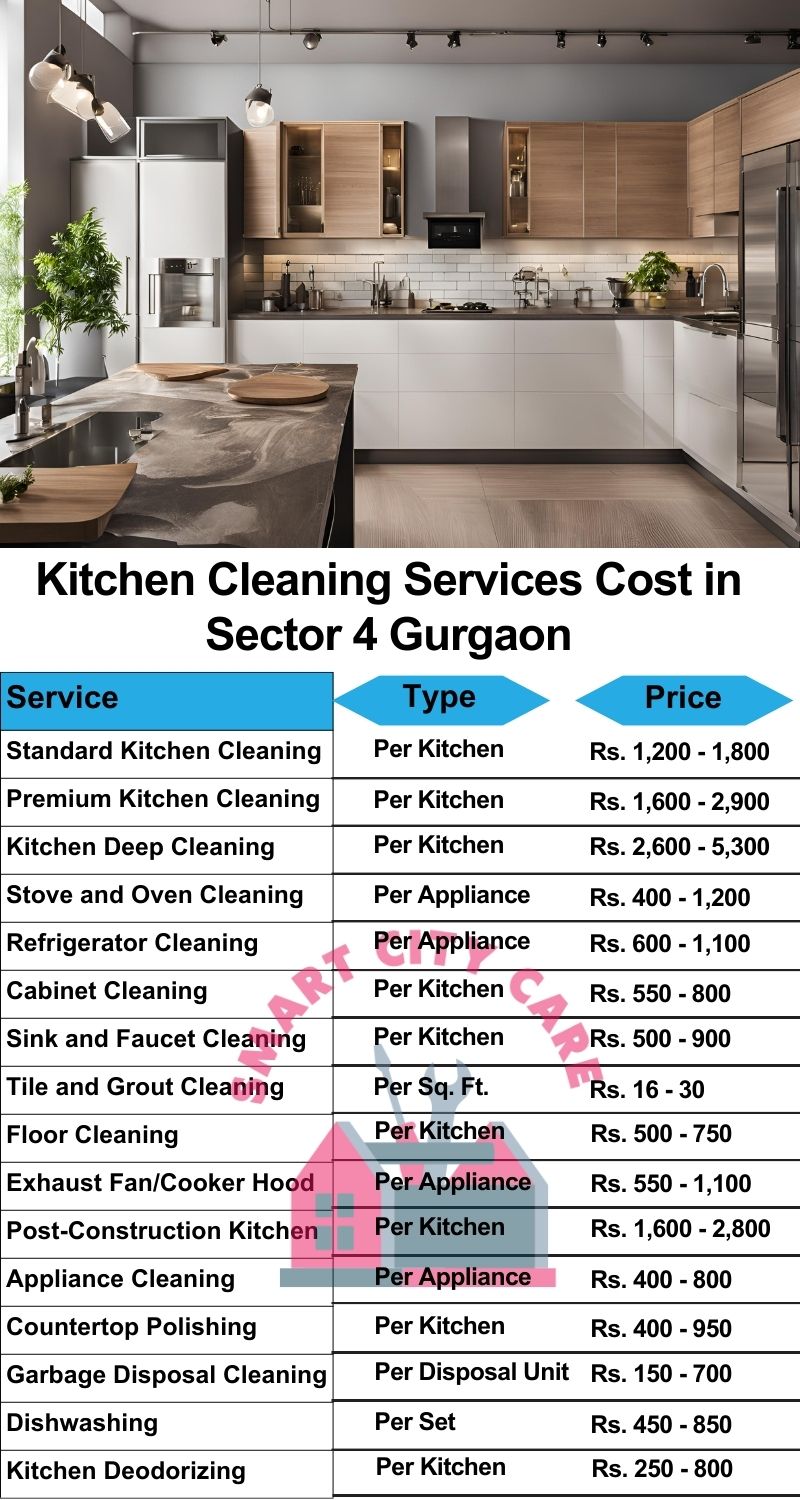 Kitchen cleaning services Sector 4, Gurgaon price list