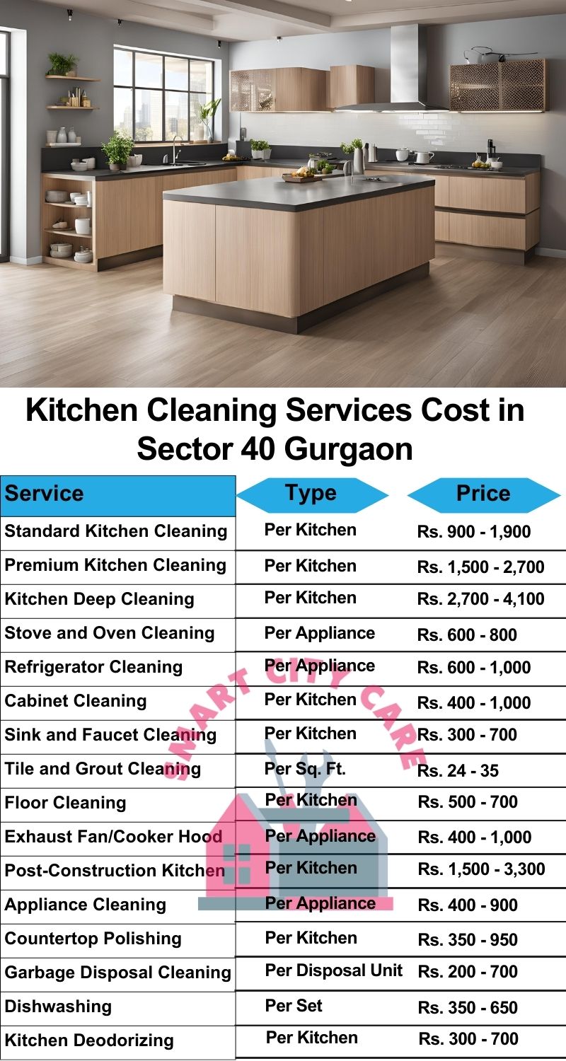 Kitchen cleaning services Sector 40, Gurgaon price list