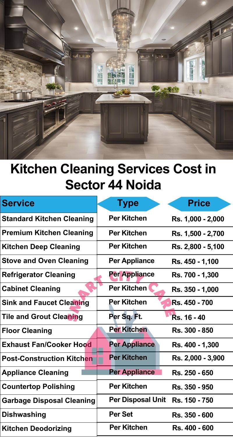 Kitchen cleaning services Sector 44, Noida price list