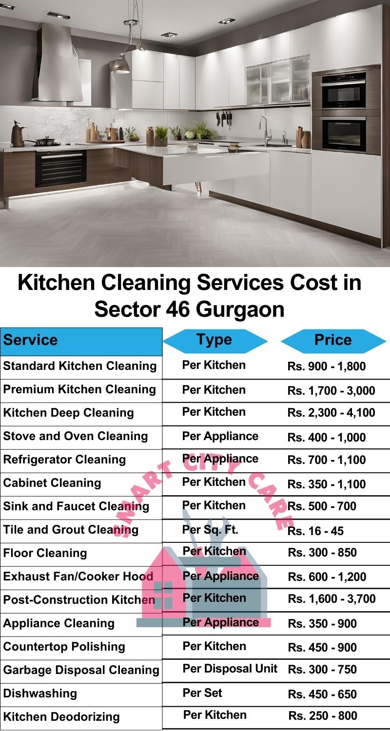 Kitchen cleaning services Sector 46, Gurgaon price list