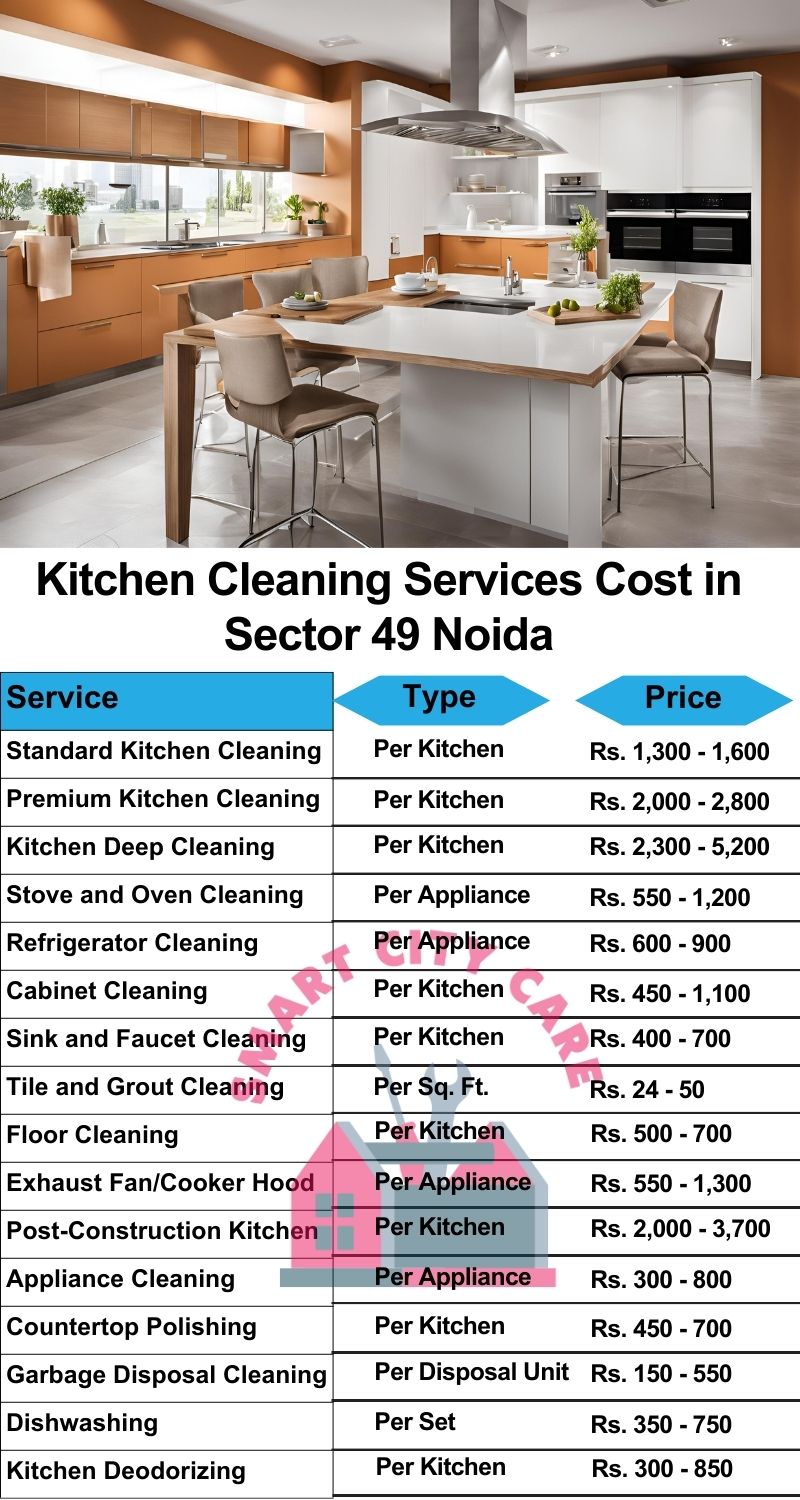 Kitchen cleaning services Sector 31, Noida price list