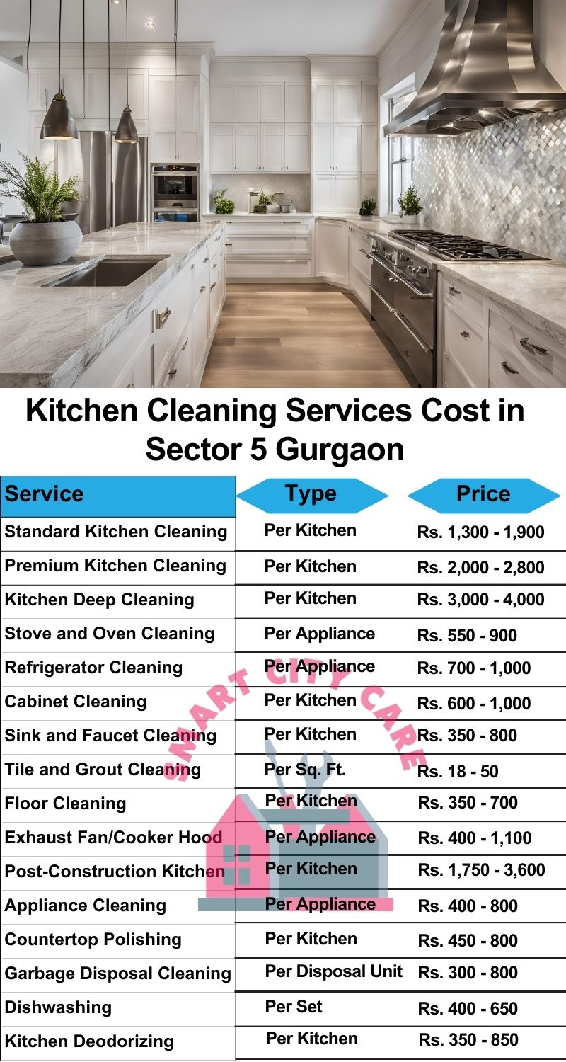 Kitchen cleaning services Sector 5, Gurgaon price list