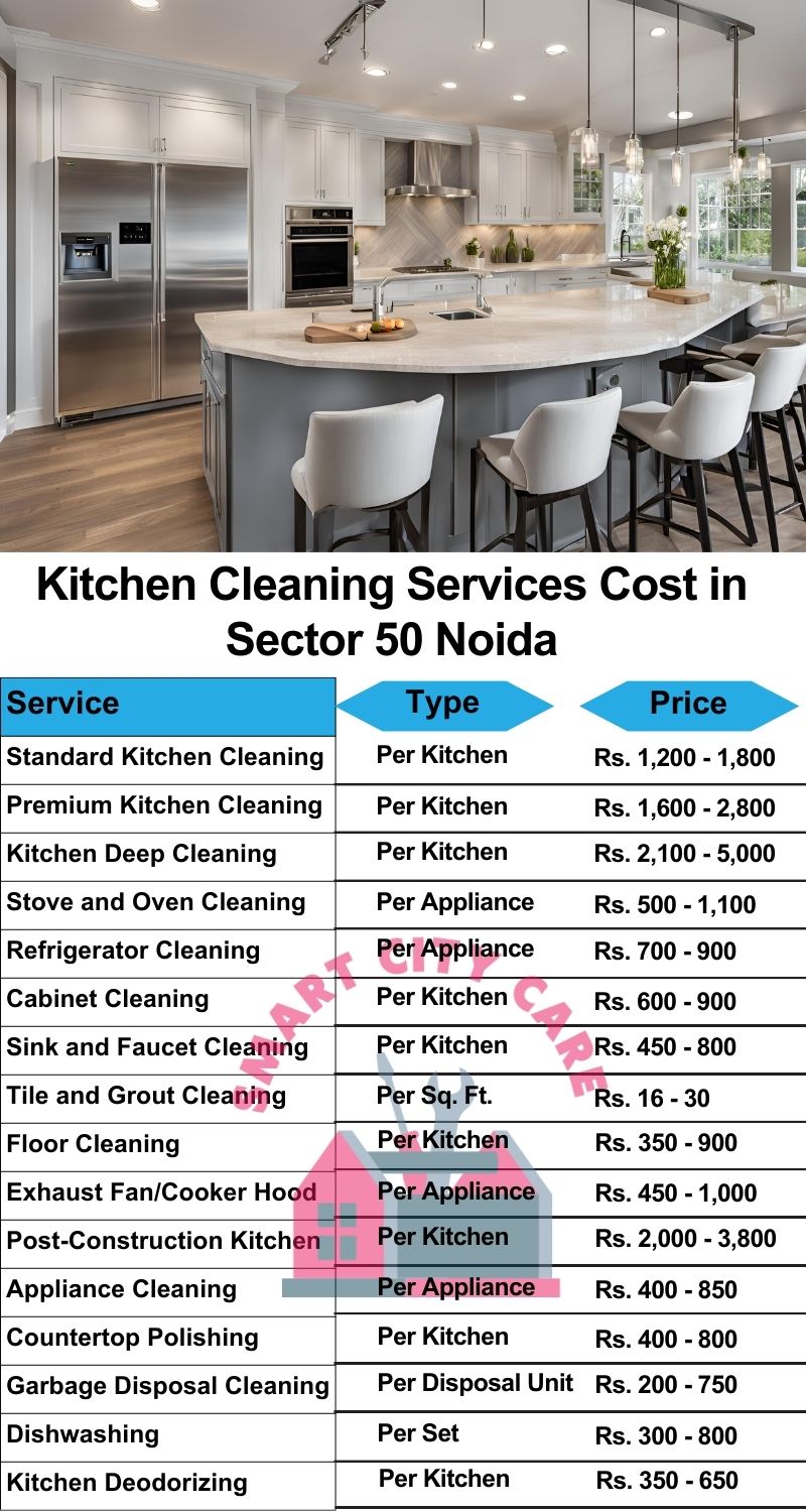 Kitchen cleaning services Sector 50, Noida price list