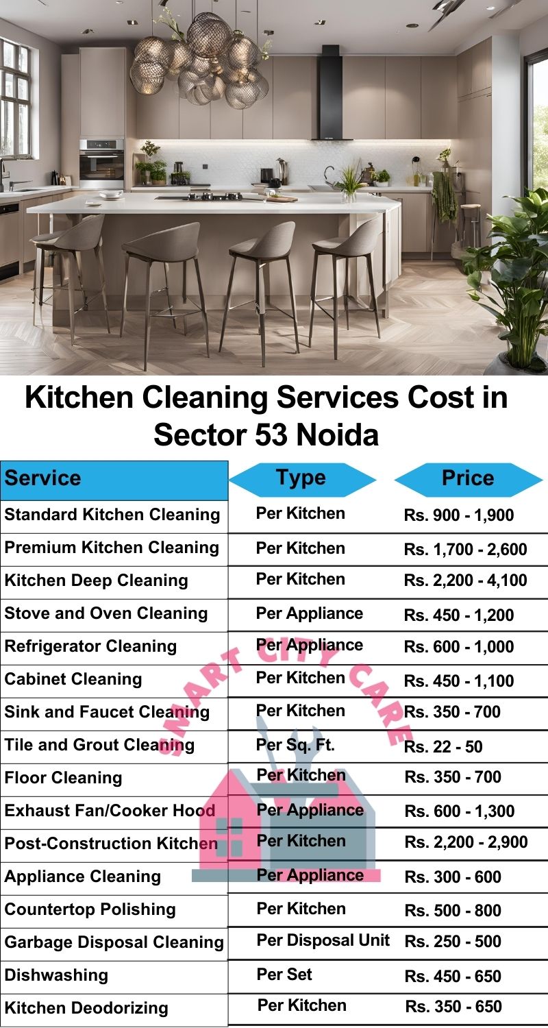 Kitchen cleaning services Sector 49, Noida price list