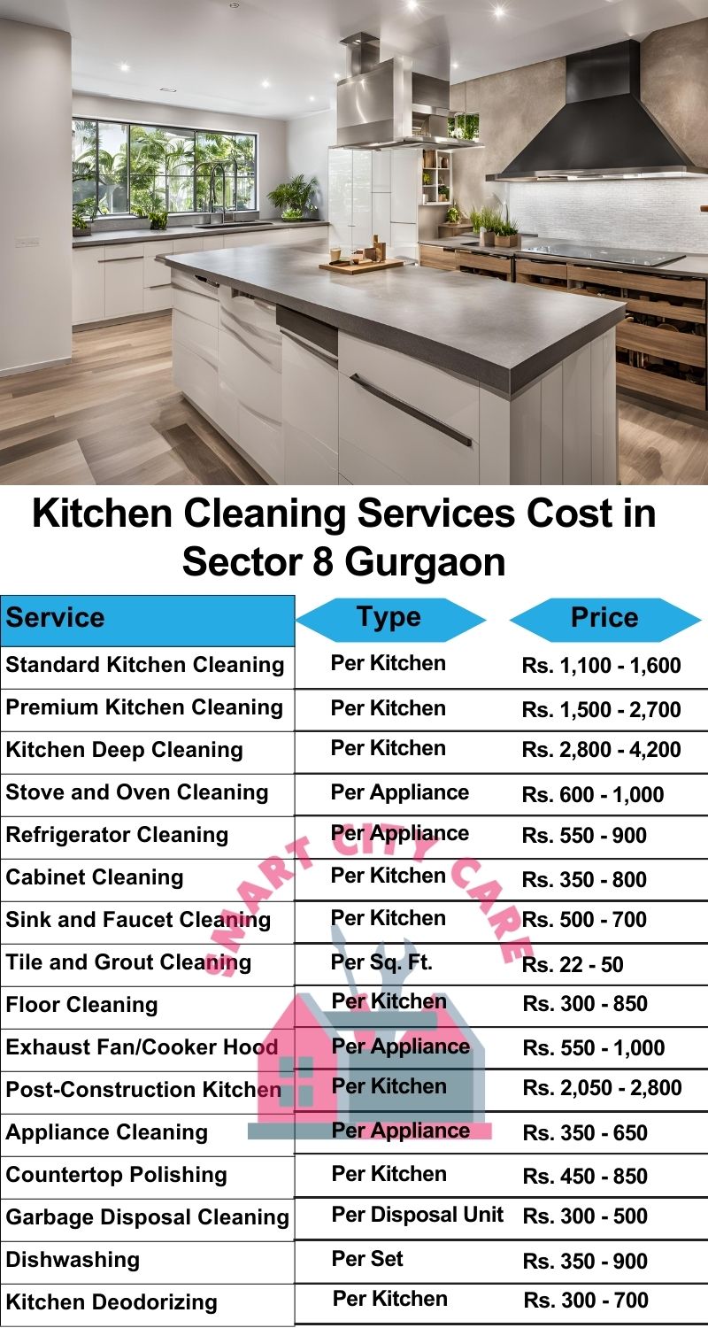 Kitchen cleaning services Sector 8, Gurgaon price list