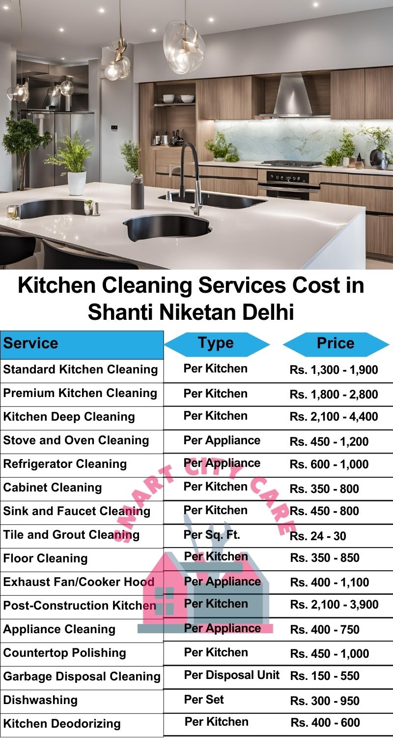 Kitchen cleaning services Shanti Niketan, Delhi price list