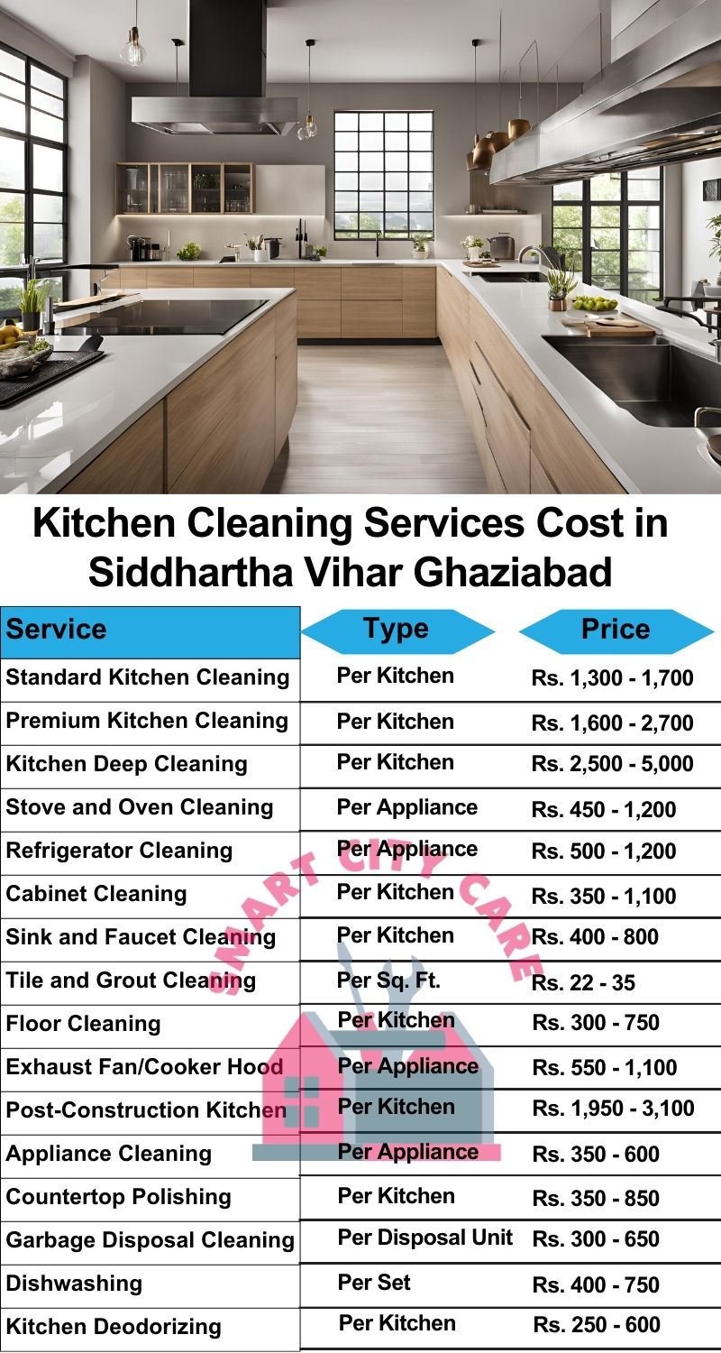 Kitchen cleaning services Siddhartha Vihar, Ghaziabad price list