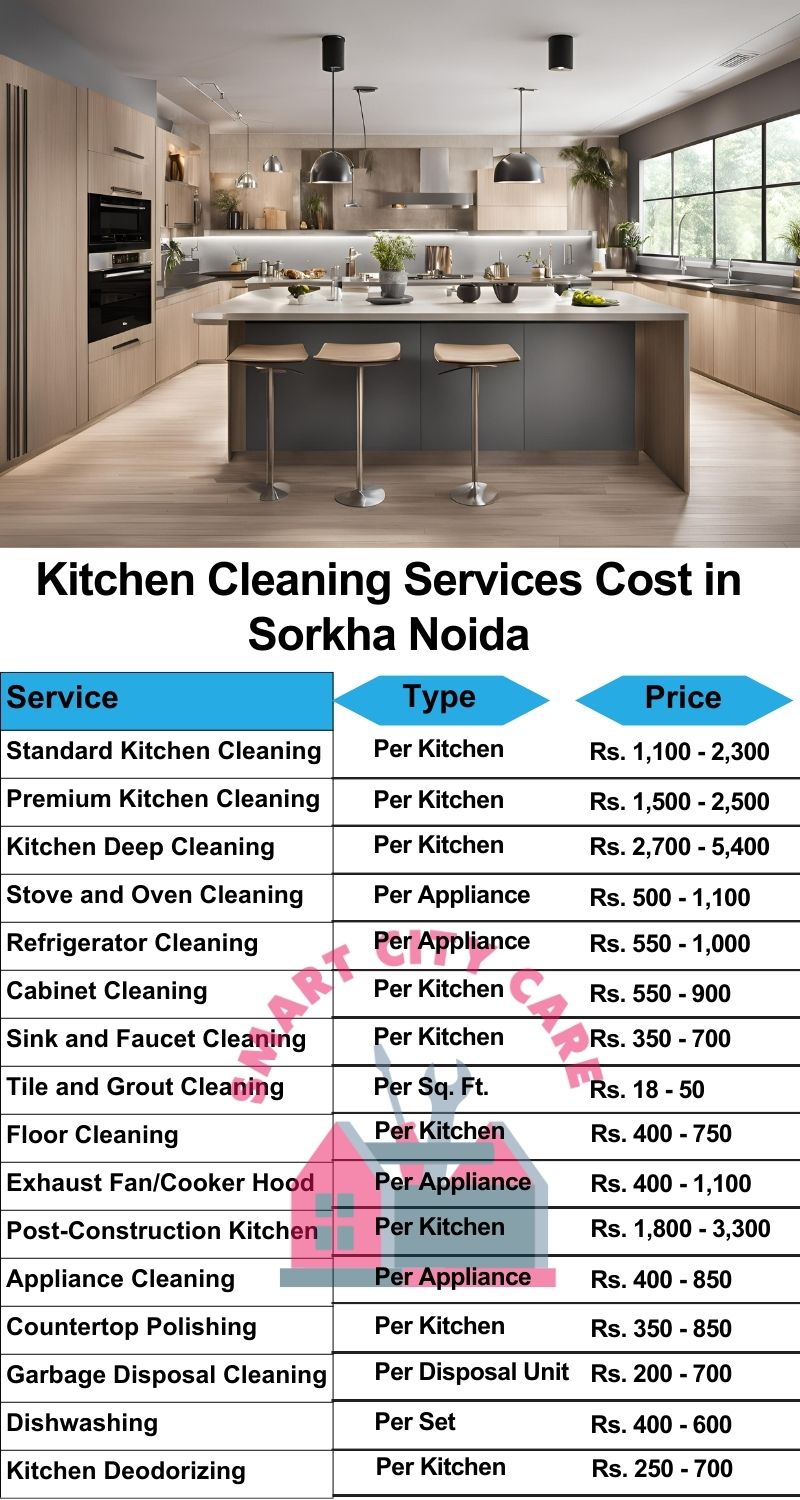 Kitchen cleaning services Harola, Noida price list