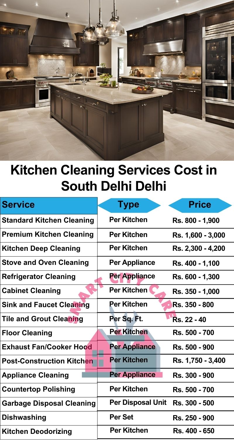 Kitchen cleaning services South Delhi, Delhi price list