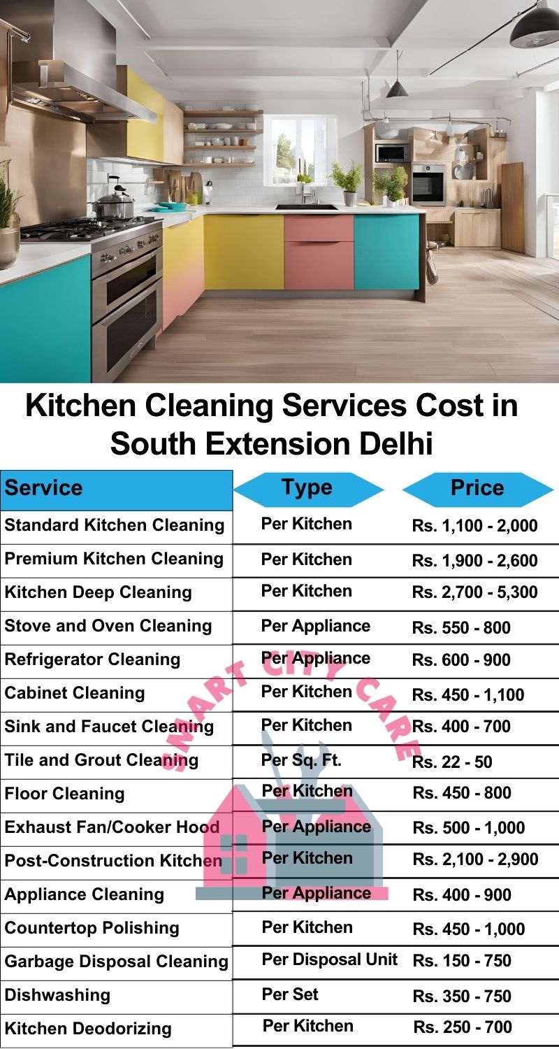 Kitchen cleaning services South Extension, Delhi price list