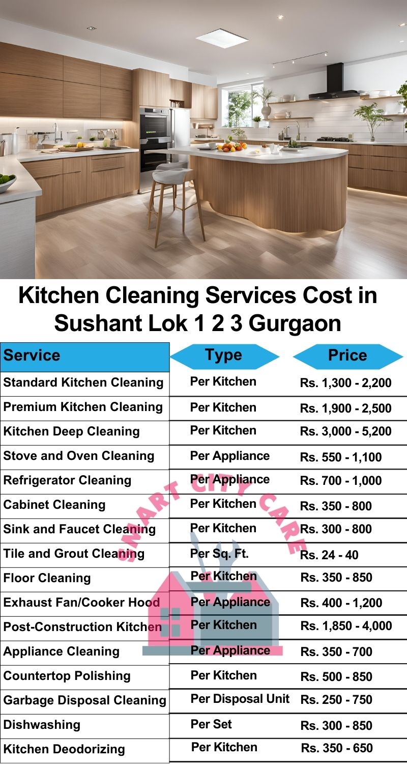 Kitchen cleaning services Sushant lok 1 2 3, Gurgaon price list