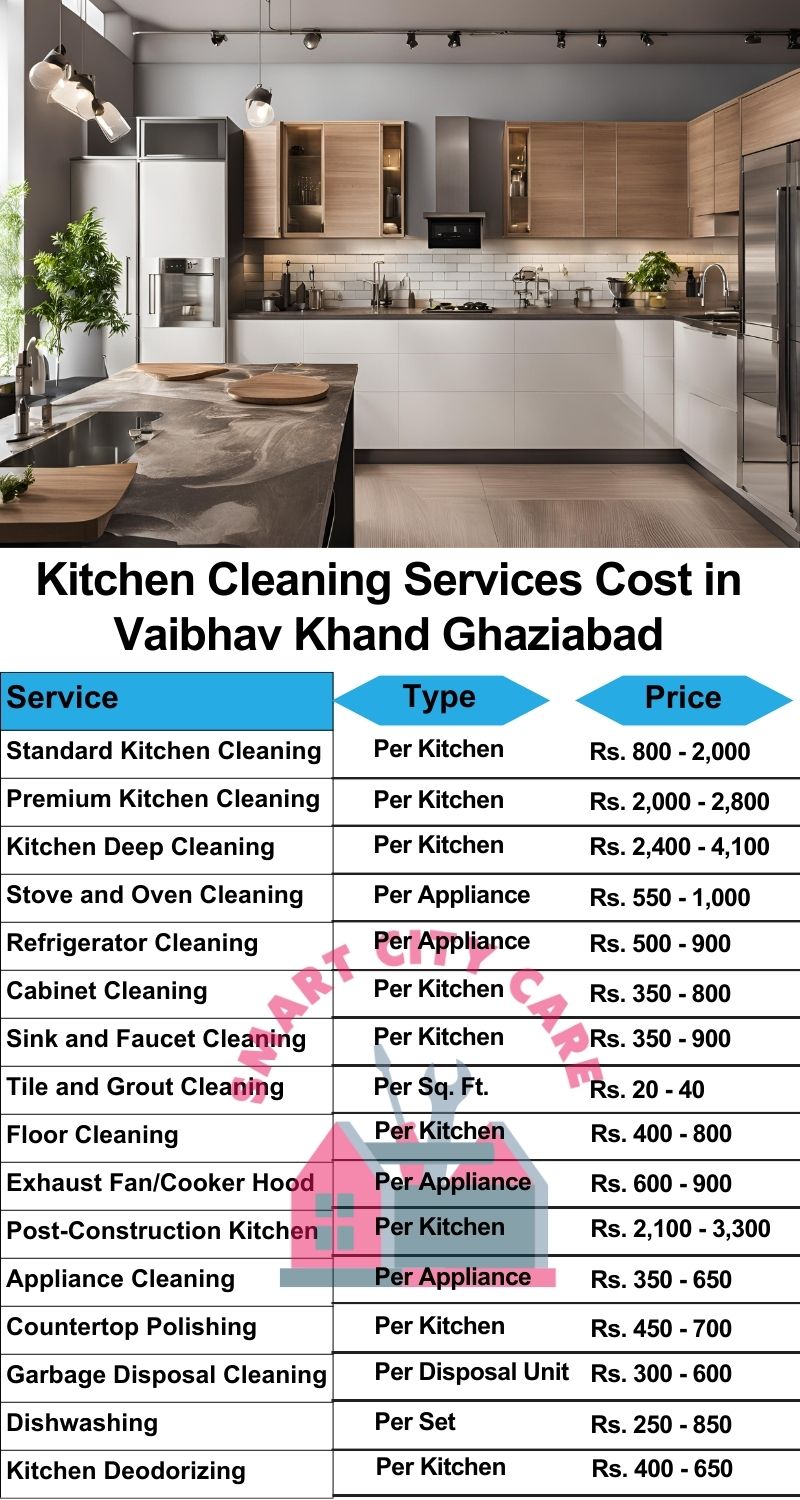 Kitchen cleaning services Vaibhav Khand, Ghaziabad price list