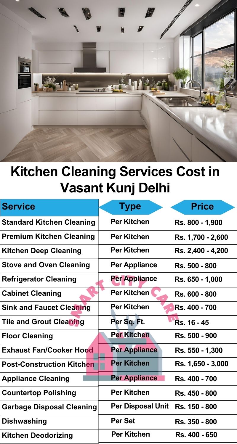 Kitchen cleaning services Vasant Kunj, Delhi price list