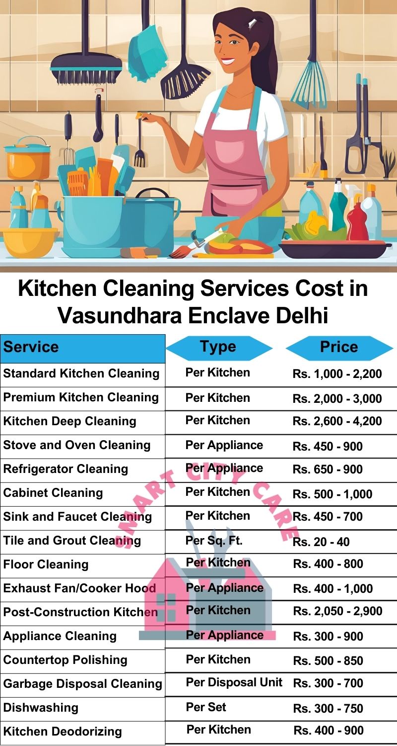 Kitchen cleaning services Vasundhara Enclave, Delhi price list