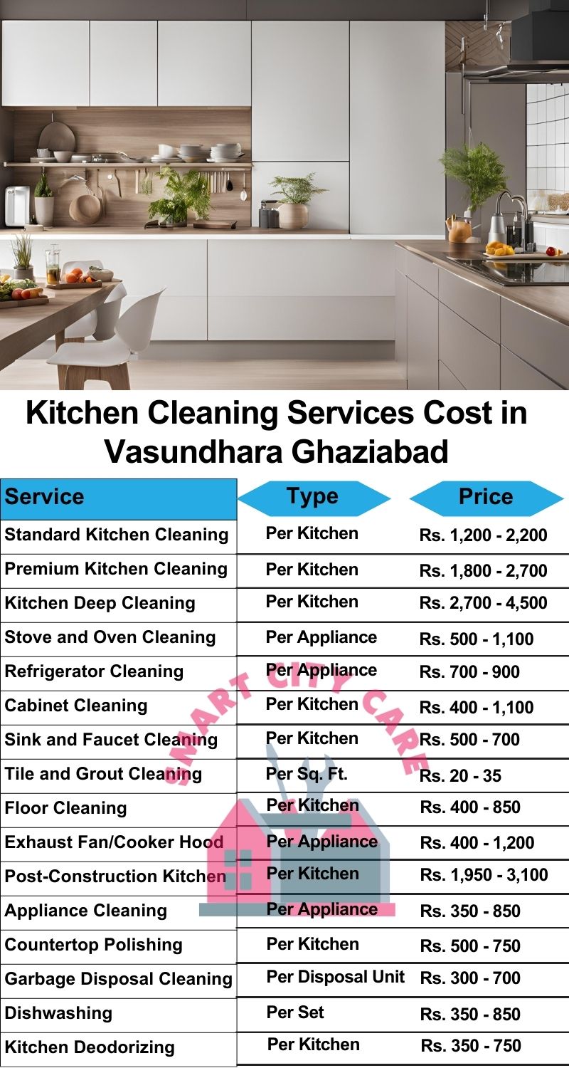 Kitchen cleaning services Vasundhara, Ghaziabad price list