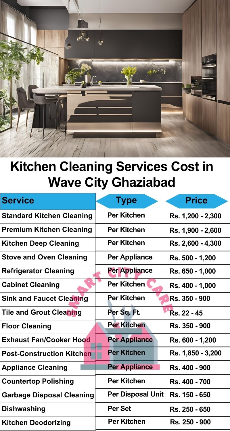 Kitchen cleaning services Wave City, Ghaziabad price list