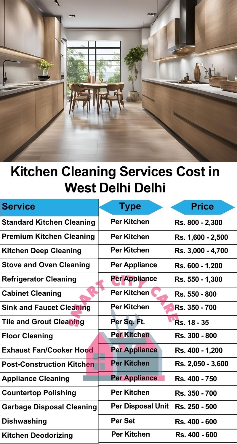 Kitchen cleaning services West Delhi, Delhi price list