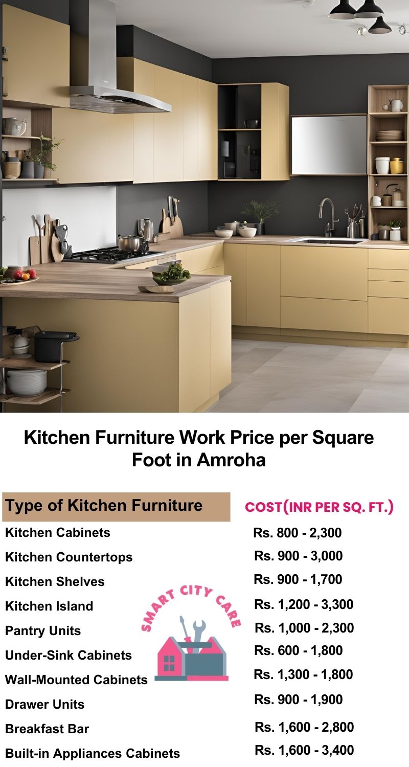 Kitchen Furniture Work rate list per Square Foot in Amroha